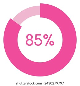 85 por ciento, vector de diagrama de porcentaje de forma de círculo rosa, gráfico infográfico circular.