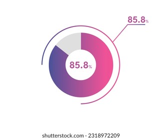 85.8 Percentage circle diagrams Infographics vector, circle diagram business illustration, Designing the 85.8% Segment in the Pie Chart.