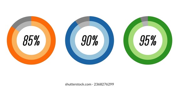 85,90,95 percent circle shape diagrams,colorful percentage infographic symbol,pie charts,vector.