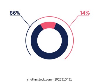 86 14 percent pie chart. 14 86 infographics. Circle diagram symbol for business, finance, web design, progress