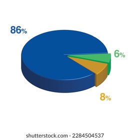 86 6 8 percent 3d Isometric 3 part pie chart diagram for business presentation. Vector infographics illustration eps.