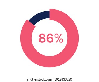 86% circle diagrams Infographics vector, 86 Percentage ready to use for web design
