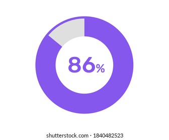 86% circle percentage diagrams, 86 Percentage ready to use for web design, infographic or business 