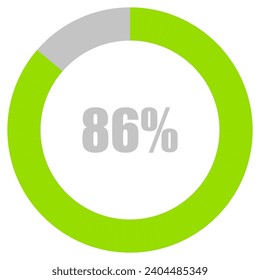 86% Loading. 86% circle diagrams Infographics vector, 86 Percentage ready to use for web design ux-ui