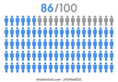 86 percent people icon graphic vector,man pictogram concept,people infographic percentage chart on white background.