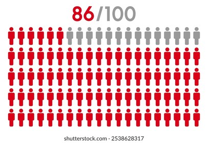 86 percent people icon graphic vector.Population demography concept with man icons.People infographic percentage chart.
