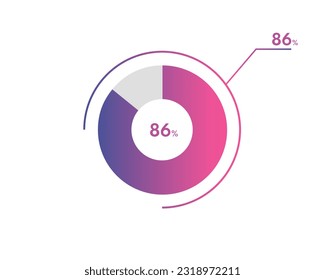 86 Percentage circle diagrams Infographics vector, circle diagram business illustration, Designing the 86% Segment in the Pie Chart.