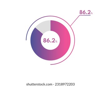 86.2 Percentage circle diagrams Infographics vector, circle diagram business illustration, Designing the 86.2% Segment in the Pie Chart.