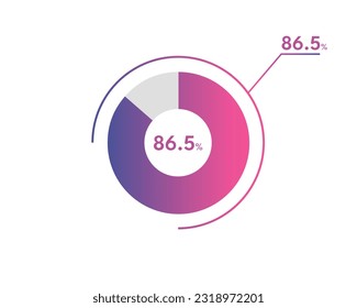 86.5 Percentage circle diagrams Infographics vector, circle diagram business illustration, Designing the 86.5% Segment in the Pie Chart.