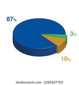 87 3 10 percent 3d Isometric 3 part pie chart diagram for business presentation. Vector infographics illustration eps.