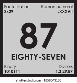 87 eighty-seven number Digit details unit