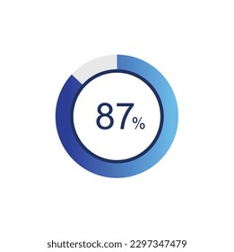 87% loading circle diagrams Infographics vector, 87 Percentage ready to use for web design ux-ui.