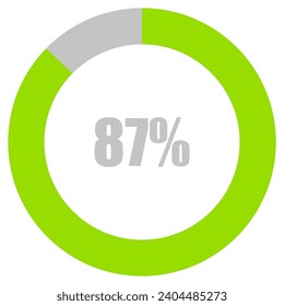 87% Loading. 87% circle diagrams Infographics vector, 87 Percentage ready to use for web design ux-ui