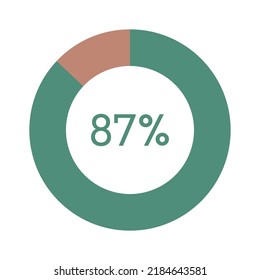 87 percent, green and brown circle percentage diagram vector illustration
