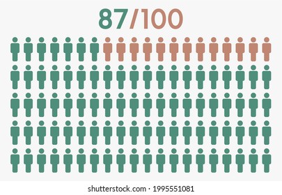 87 percent people icon graphic vector,man pictogram concept,87 - 100