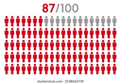 87 por cento pessoas ícone gráfico vetor.População conceito demografia com muitos ícones.Pessoas gráfico percentual infográfico.