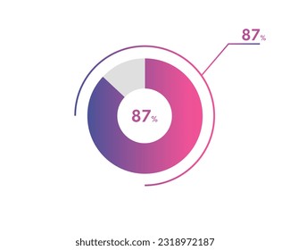 87 Percentage circle diagrams Infographics vector, circle diagram business illustration, Designing the 87% Segment in the Pie Chart.