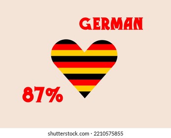 87% percentage German Nation with Flag color vector art illustration with font, black,red and yellow color.