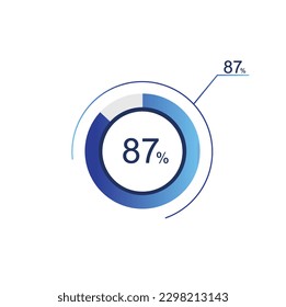 87% percentage infographic circle icons, 87 percents pie chart infographic elements for Illustration, business, web design.