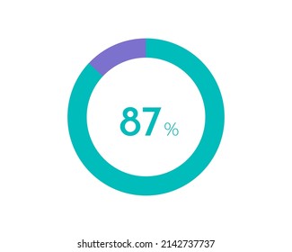 87 Percentage pie diagrams on the white background, pie chart for Your documents, reports, 87% circle percentage diagrams for infographics