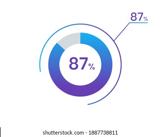 87 percents pie chart infographic elements. 87% percentage infographic circle icons for download, illustration, business, web design