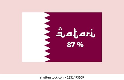 87% Qatari sign label. Vector art illustration with stylish font. Maroon and white background.