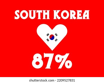 87% South Korea sign label vector art illustration with white font, blue color, and red background with heart shape.
