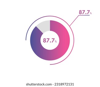 87.7 Percentage circle diagrams Infographics vector, circle diagram business illustration, Designing the 87.7% Segment in the Pie Chart.
