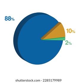 88 2 10 percent 3d Isometric 3 part pie chart diagram for business presentation. Vector infographics illustration eps.