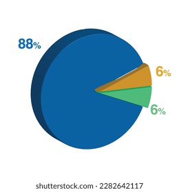 88 6 6 percent 3d Isometric 3 part pie chart diagram for business presentation. Vector infographics illustration eps.