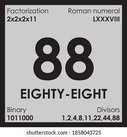 88 eighty-eight number Digit details unit