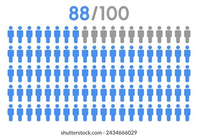 88 por ciento de personas icono vector gráfico, concepto de pictograma de hombre, gráfico de porcentaje de infografía de personas sobre fondo blanco.