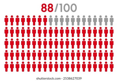 88 por cento pessoas ícone gráfico vetor.População conceito demografia com muitos ícones.Pessoas gráfico percentual infográfico.