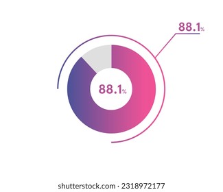 88.1 Percentage circle diagrams Infographics vector, circle diagram business illustration, Designing the 88.1% Segment in the Pie Chart.