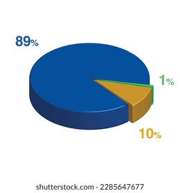 89 1 10 percent 3d Isometric 3 part pie chart diagram for business presentation. Vector infographics illustration eps.