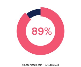 89% circle diagrams Infographics vector, 89 Percentage ready to use for web design