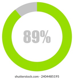 89% Loading. 89% circle diagrams Infographics vector, 89 Percentage ready to use for web design ux-ui