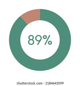 89 percent, green and brown circle percentage diagram vector illustration