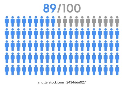 89 percent people icon graphic vector,man pictogram concept,people infographic percentage chart on white background.