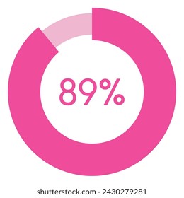 89 percent,pink circle shape percentage diagram vector,circular infographic chart.