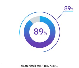 89 percents pie chart infographic elements. 89% percentage infographic circle icons for download, illustration, business, web design