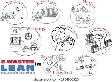 89 Wastes In Lean Manufacturing