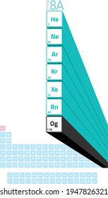 8A group in periodic table of elements, noble gases, 3D design