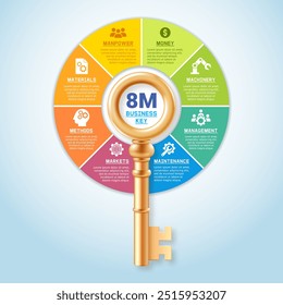 8M Key business functions infographic