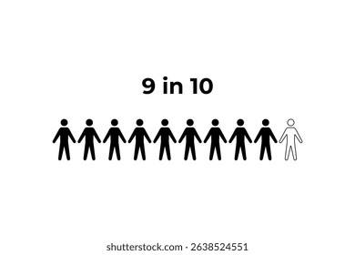 9 in 10 Representation of a Proportion human figure icon statistic prevalence