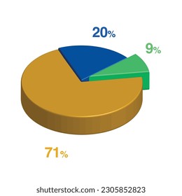 9 20 71 percent 3d Isometric 3 part pie chart diagram for business presentation. Vector infographics illustration eps.