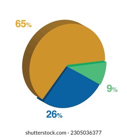 9 26 65 percent 3d Isometric 3 part pie chart diagram for business presentation. Vector infographics illustration eps. svg