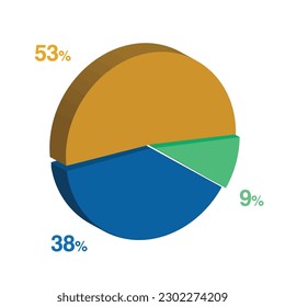 9 38 53 percent 3d Isometric 3 part pie chart diagram for business presentation. Vector infographics illustration eps.