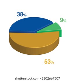 9 38 53 percent 3d Isometric 3 part pie chart diagram for business presentation. Vector infographics illustration eps.