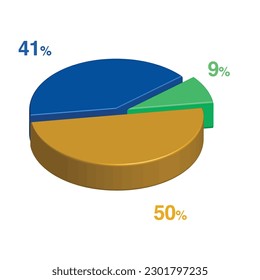 9 41 50 percent 3d Isometric 3 part pie chart diagram for business presentation. Vector infographics illustration eps.